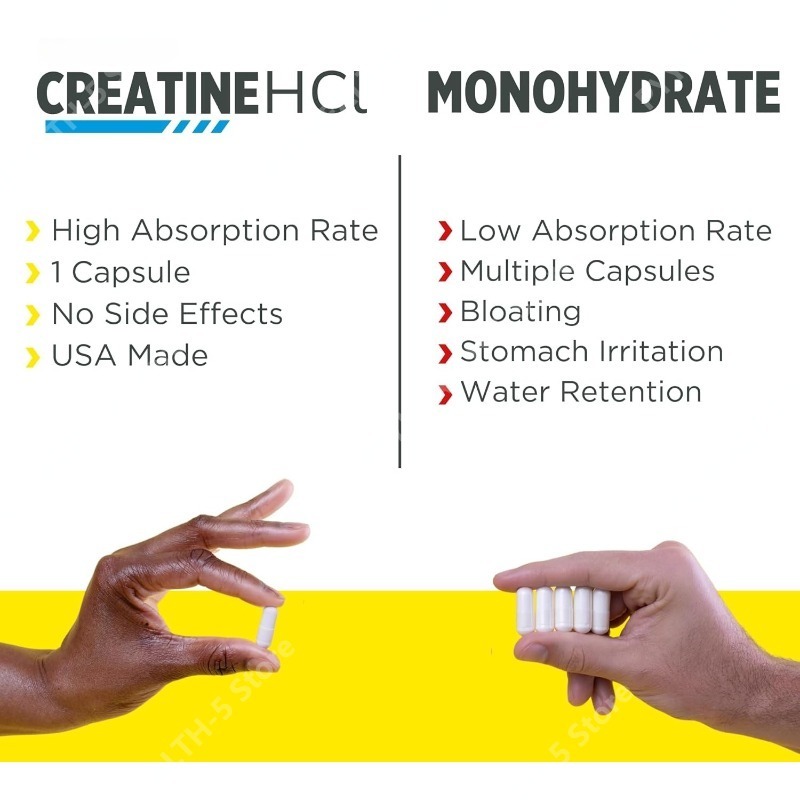 Creatine HCl capsules ter onde - Creatine Hcl Capsule recensie en prijs